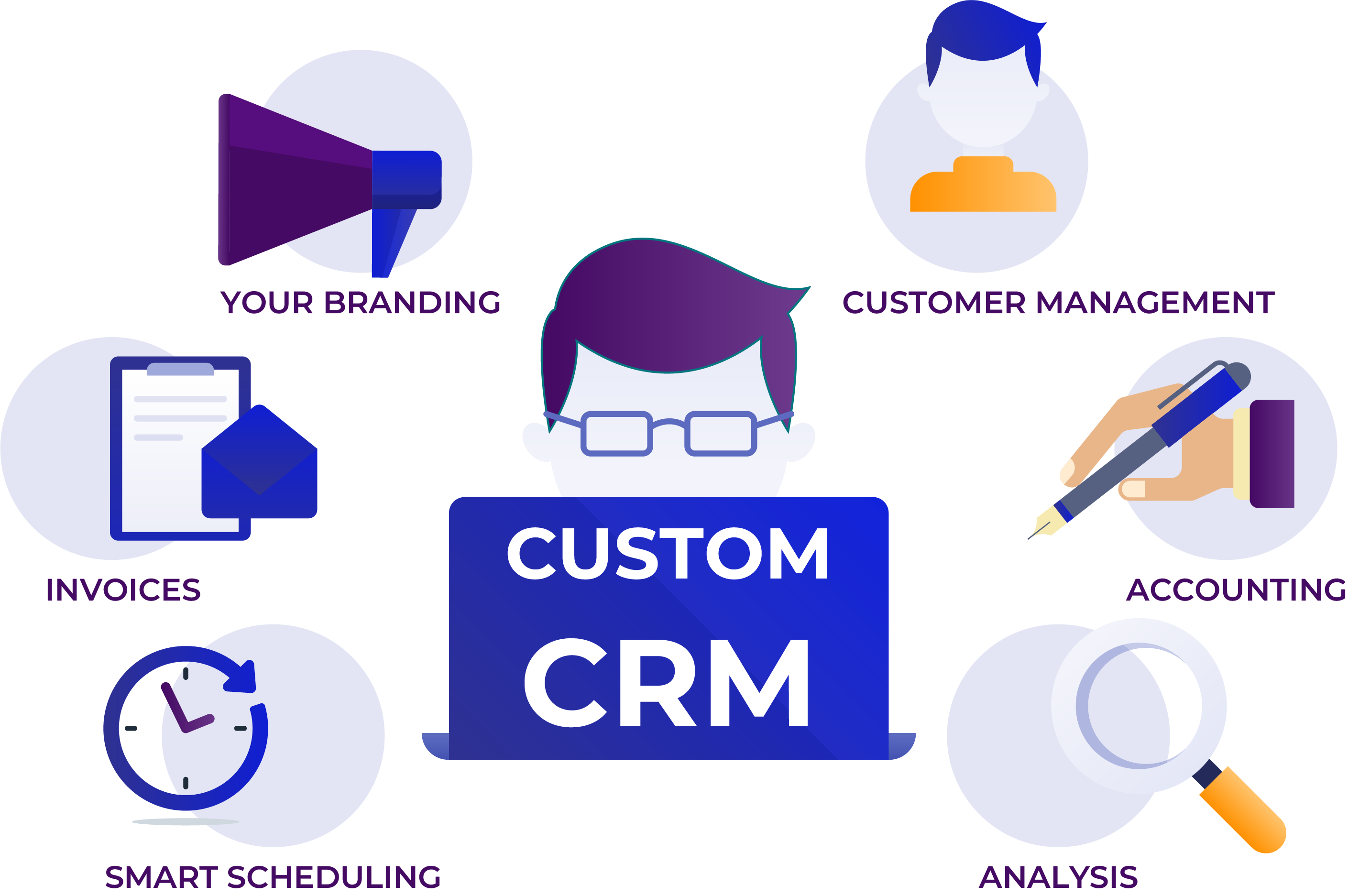 crm development